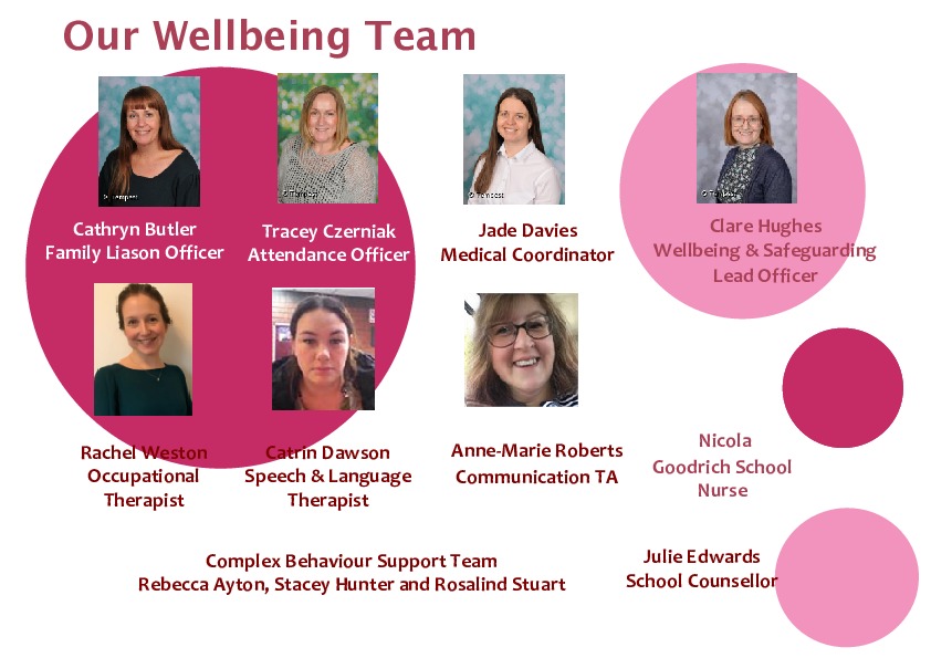 Welcome board wellbeing team