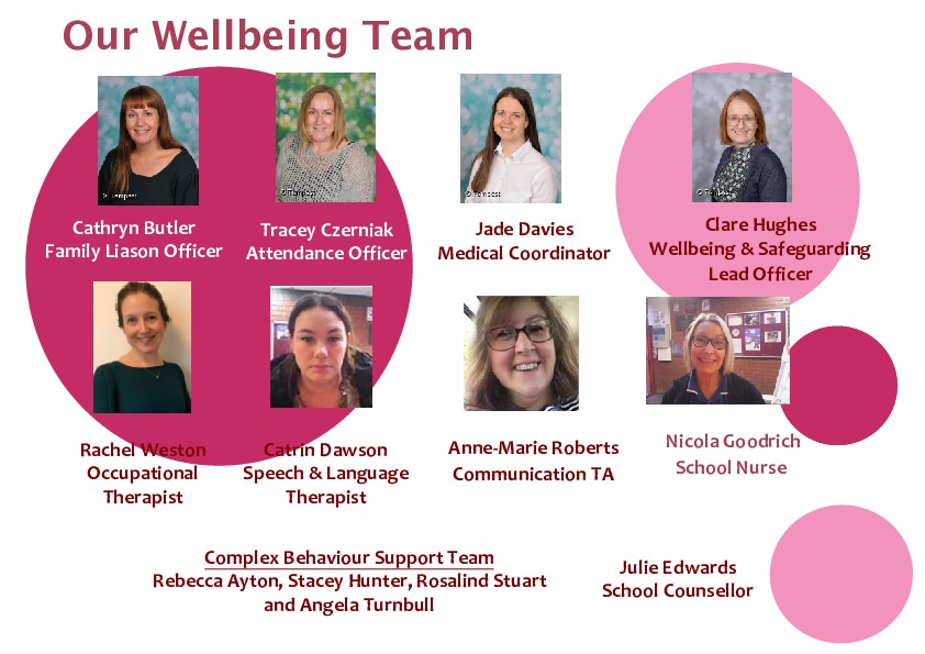 Welcome board wellbeing team 1